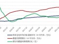 房产的利润空间怎么算的(房地产利润空间)
