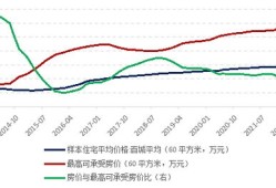 房产的利润空间怎么算的(房地产利润空间)