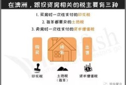 房产交付前退房怎么办(交房之前退房流程)