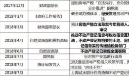 苏州地税房产税怎么采集(苏州开征房产税)