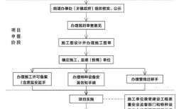 协商继承房产流程怎么写(协商继承房产流程怎么写范文)