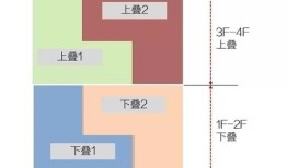 房产出资房子怎么算价格(房产出资房子怎么算价格比例)