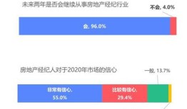 怎么取消房产经纪人身份(房产经纪人号码怎么取消)