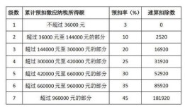 房产税扣除比例怎么计算(房产税扣除比例怎么计算的)