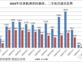 南汇房产行情怎么样啊(南汇房产行情怎么样啊知乎)