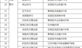 南京房产怎么说(南京房屋买卖手续流程)