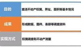 这次房产测量是怎么回事(房产测量是干什么的)