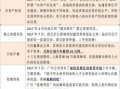 建安企业房产税怎么报(房地产建安税税率是多少)