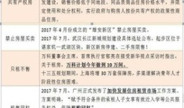 建安企业房产税怎么报(房地产建安税税率是多少)