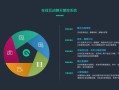 房产视频号直播怎么留资(房产类视频号)