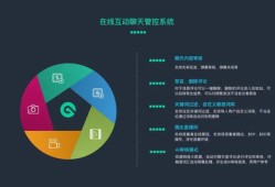 房产视频号直播怎么留资(房产类视频号)