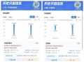 房产中介收费明细怎么查(房产中介信息查询)