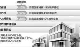 租赁厂房怎么缴纳房产税(租赁厂房怎么缴纳房产税的)