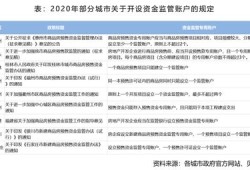 房产商监管资金怎么查(房产商监管账户)
