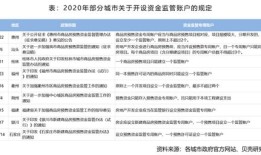 房产商监管资金怎么查(房产商监管账户)