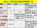 房产公司买新房怎么交税(房地产公司买房子需要交税吗)