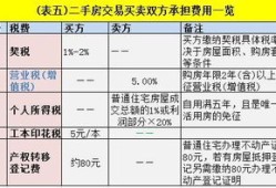 房产公司买新房怎么交税(房地产公司买房子需要交税吗)