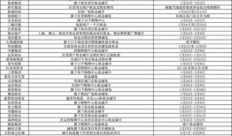 普宁房产中介提成怎么算(普宁房产中介提成怎么算的)