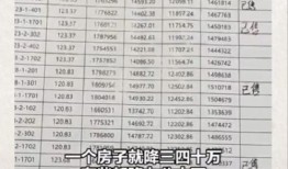 房产新本和老本怎么算(房子新本和老本税款差多少?