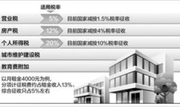 房产租金维修费怎么交(租入房产维修费用是否缴纳房产税)