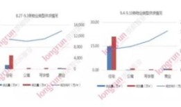 房产销售怎么才能爆火(房产销售怎么才能做好)