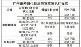 房产抵押折扣率怎么算(房产抵押贷款折扣率)