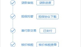网络买卖房产怎么处理的(网络买卖房产怎么处理的呢)