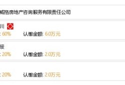 南昌阿杜房产咨询怎么样(南昌阿杜房产咨询怎么样啊)
