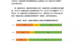 房产经纪人卡片怎么写(房产经纪人信息卡办理流程)