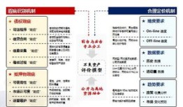 资产包里的房产怎么处理(资产包怎么处置)