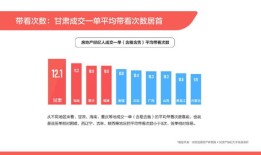 怎么当个房产中介赚钱呢(怎样当房产中介)