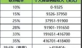 玉林房产税费怎么算的(玉林房产税在哪里缴纳)