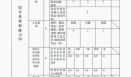 高校房产调配表怎么填啊(高校房产管理)