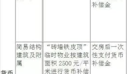 小产权房房产费怎么收(小产权房收费标准)