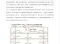 房产测量怎么算圆的面积(房产面积测算的一般要求有哪些)
