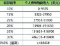 商业房产税费过高怎么投诉(商业住房税费太高卖不掉怎么办)