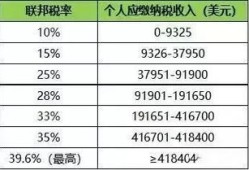 商业房产税费过高怎么投诉(商业住房税费太高卖不掉怎么办)