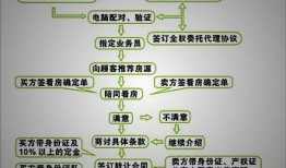 房产过户流程未婚怎么办(房产过户流程未婚怎么办手续)
