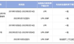 怎么算房产的利息是多少(怎么算房产的利息是多少钱)