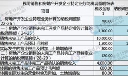 房产税费咨询表怎么填(房产税费咨询表怎么填写才正确)