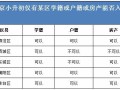 有房产户籍学籍怎么办理(有房产户籍学籍怎么办理入学手续)