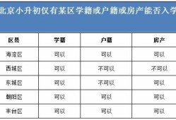 有房产户籍学籍怎么办理(有房产户籍学籍怎么办理入学手续)