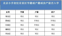 有房产户籍学籍怎么办理(有房产户籍学籍怎么办理入学手续)