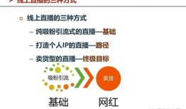 房产顾问提醒你怎么说(房产顾问提醒你怎么说英语)
