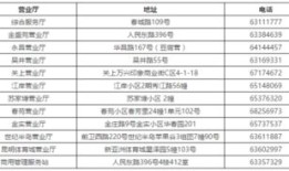 商场商户怎么缴纳房产税(商场商户怎么缴纳房产税的)