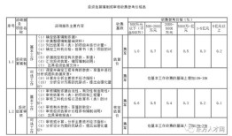 南宁房产公摊费怎么算(南宁市公摊面积)