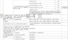 苏州房产怎么立公证遗嘱(苏州房产继承公证收费多少钱)