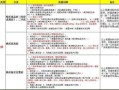 怎么查有无单位房产信息(单位查名下房产)