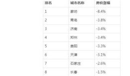 房产该怎么选楼层最好呢(如何选房楼层和位置)