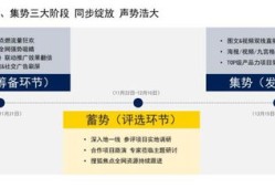 房产测评视频开头怎么说(房地产测评是什么意思)